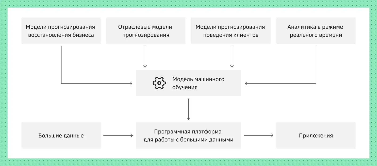 Машинное обучение на схеме