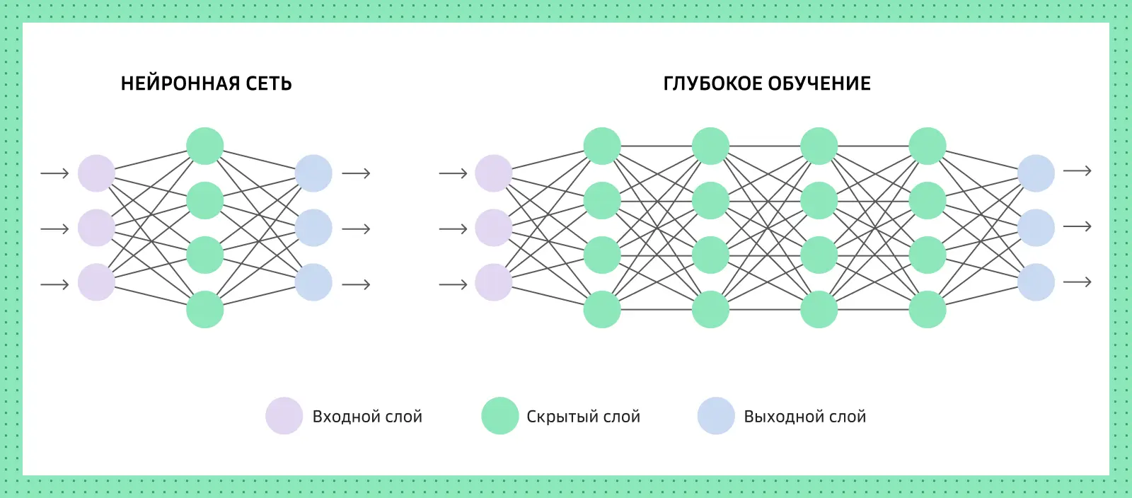 Нейросети на схеме
