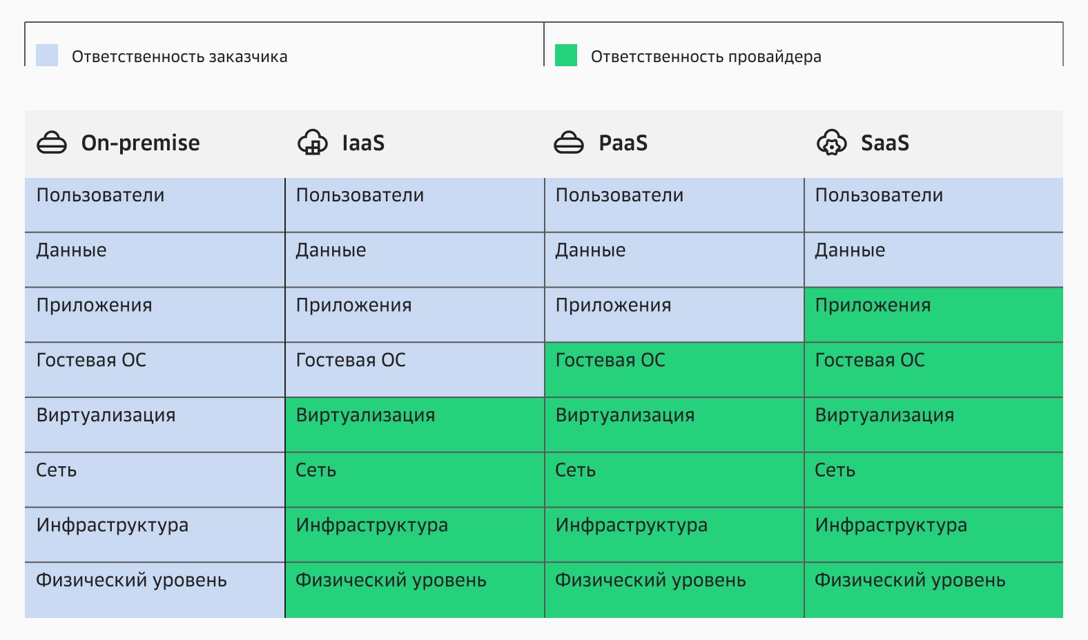 Модель коллективной ответственности