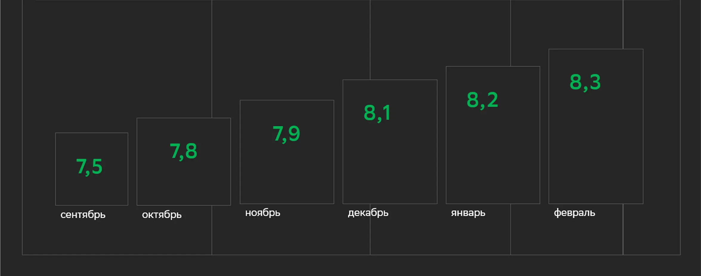 Результат внедрения инструмента для улучшения ответов