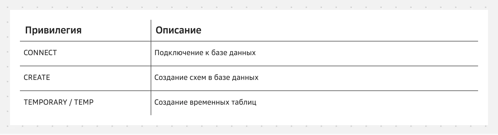 Основные права на уровне базы данных