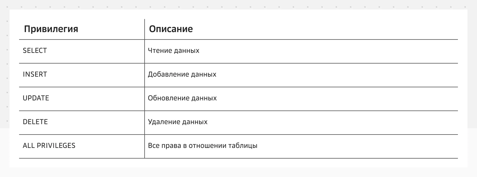 Основные права на уровне базы данных
