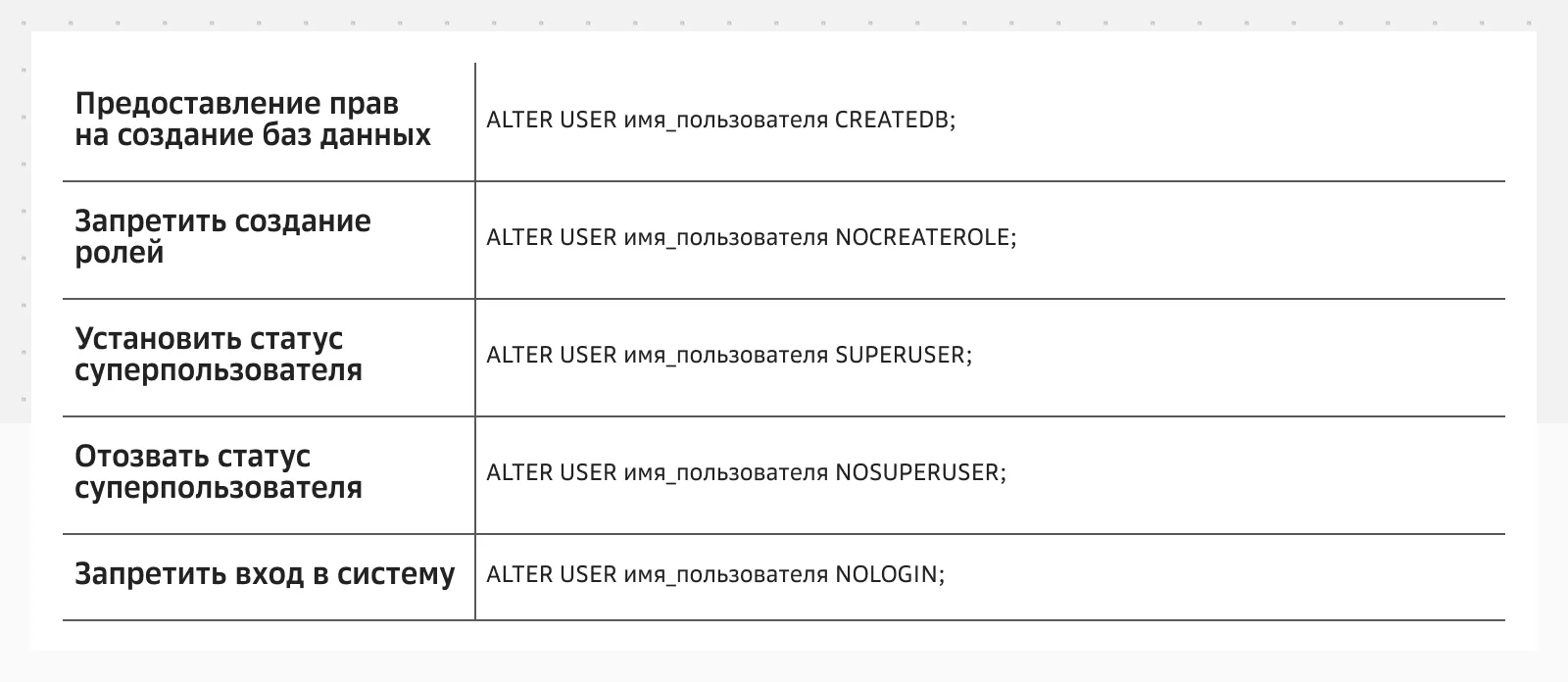 Дополнительные привилегии для пользователей
