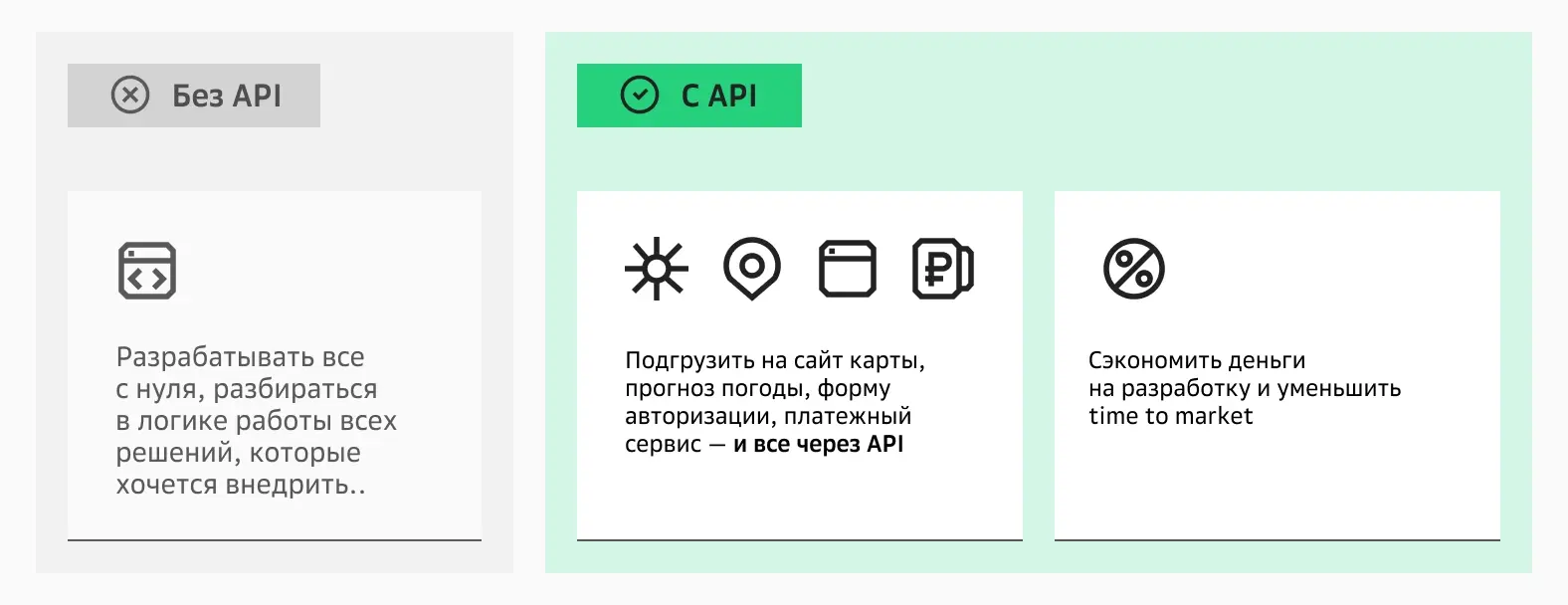 С API можно использовать функционал других сервисов — это делает разработку легче и дешевле