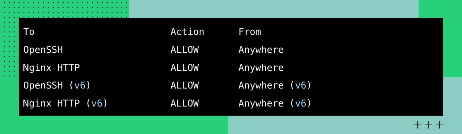 Настройка Nginx