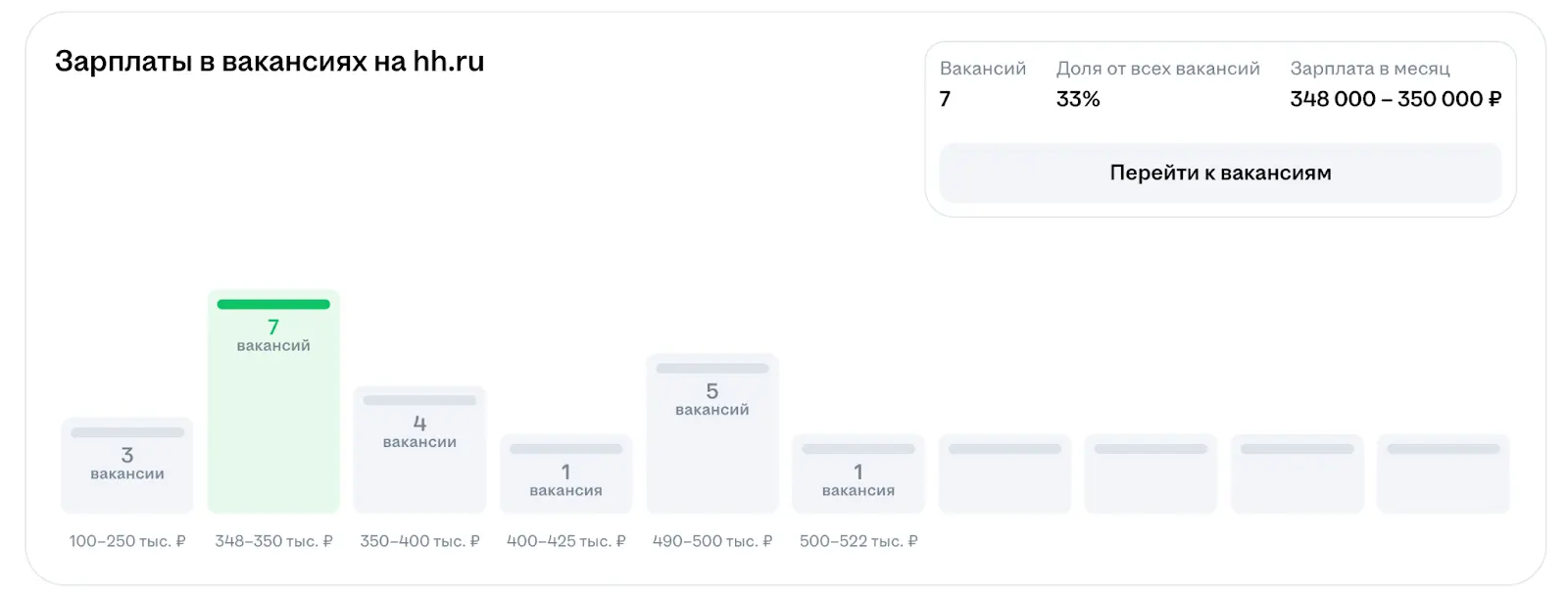 Сколько зарабатывает ML-инженеруровня Senior