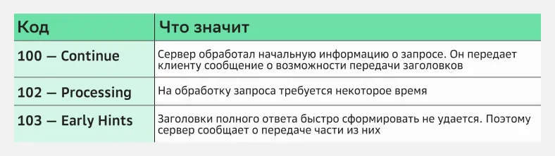 Примеры информационных кодов