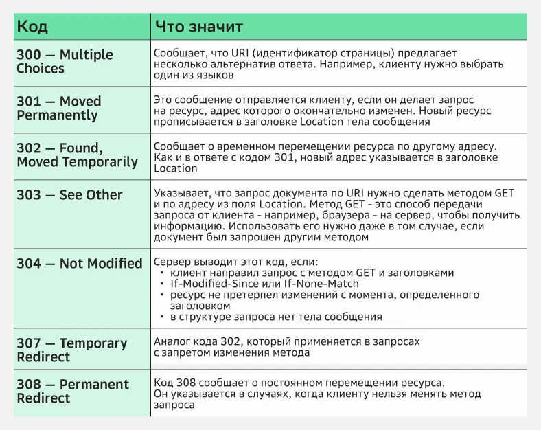 Примеры кодов об ошибках