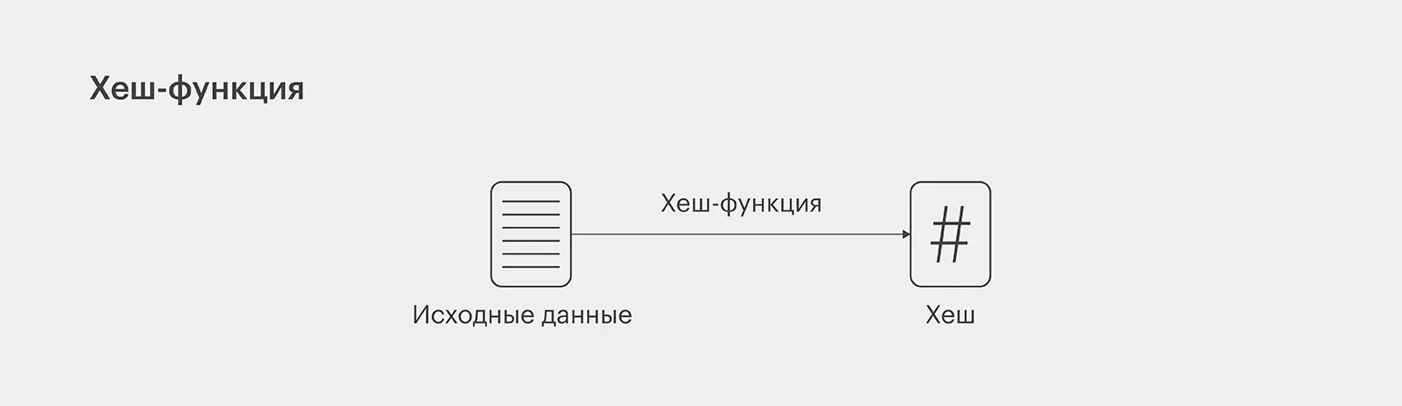 Шифрование с хеш-функцией