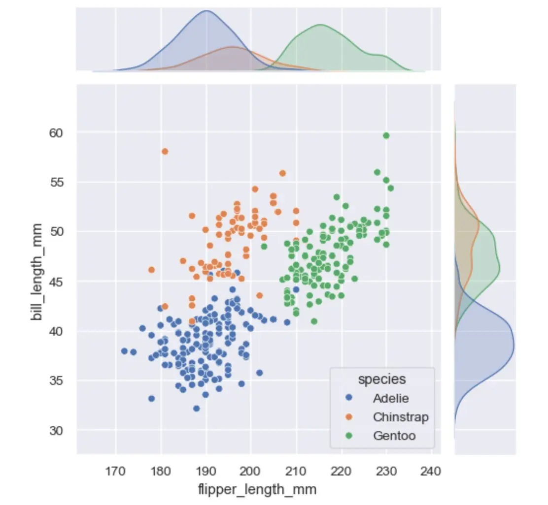 Настройка графиков с Seaborn на Python
