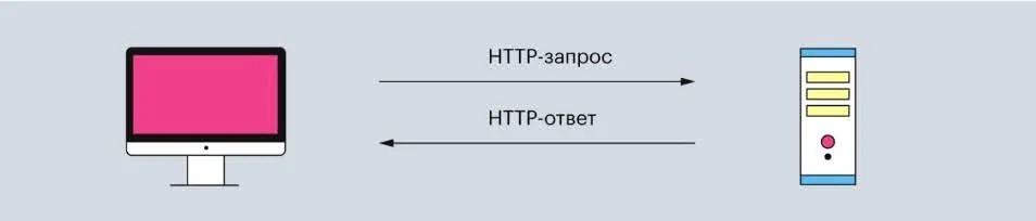 Принцип работы Nginx