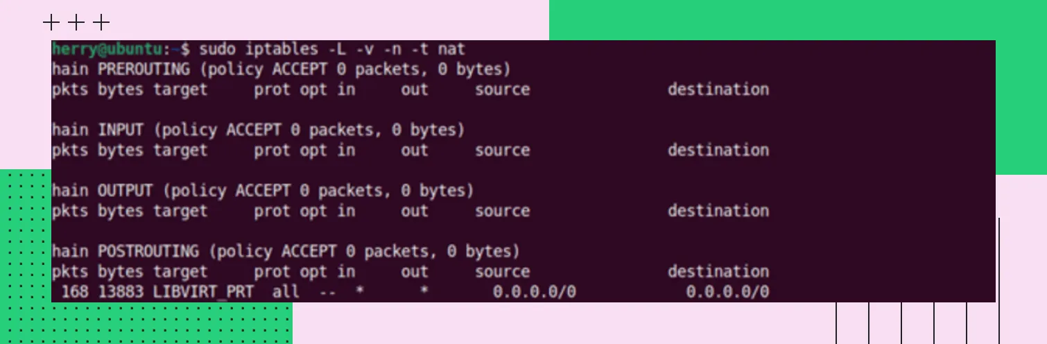 Правила в цепочке