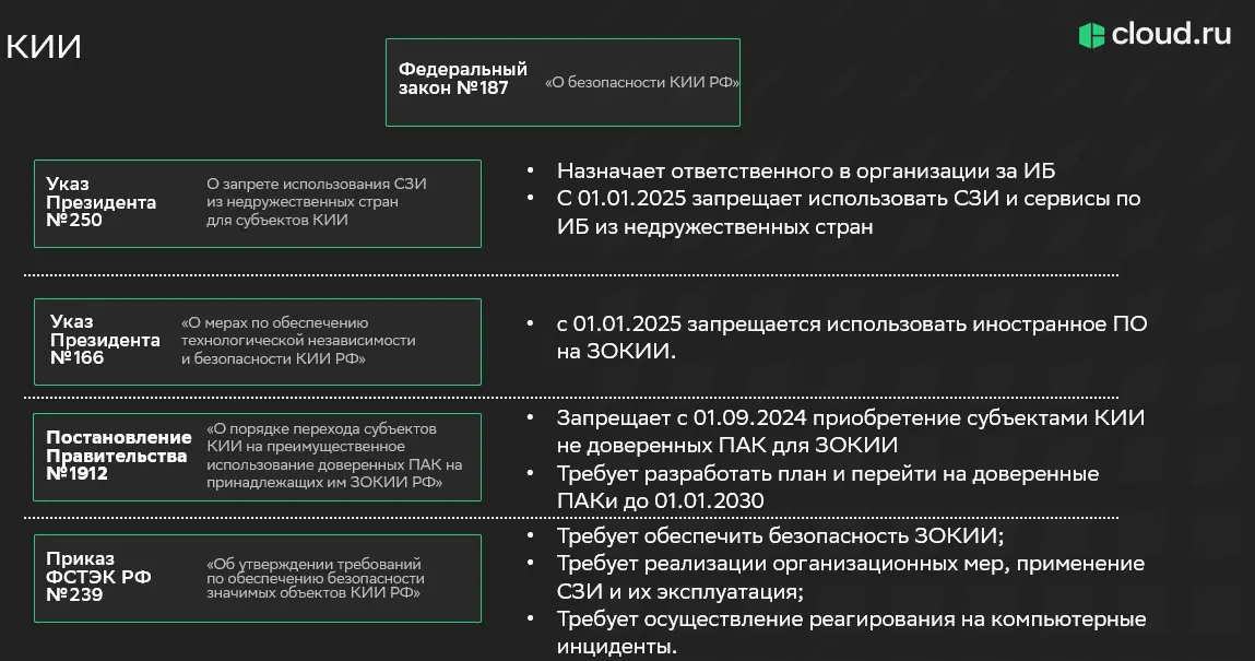 Преимущества КИИ в облаке на схеме