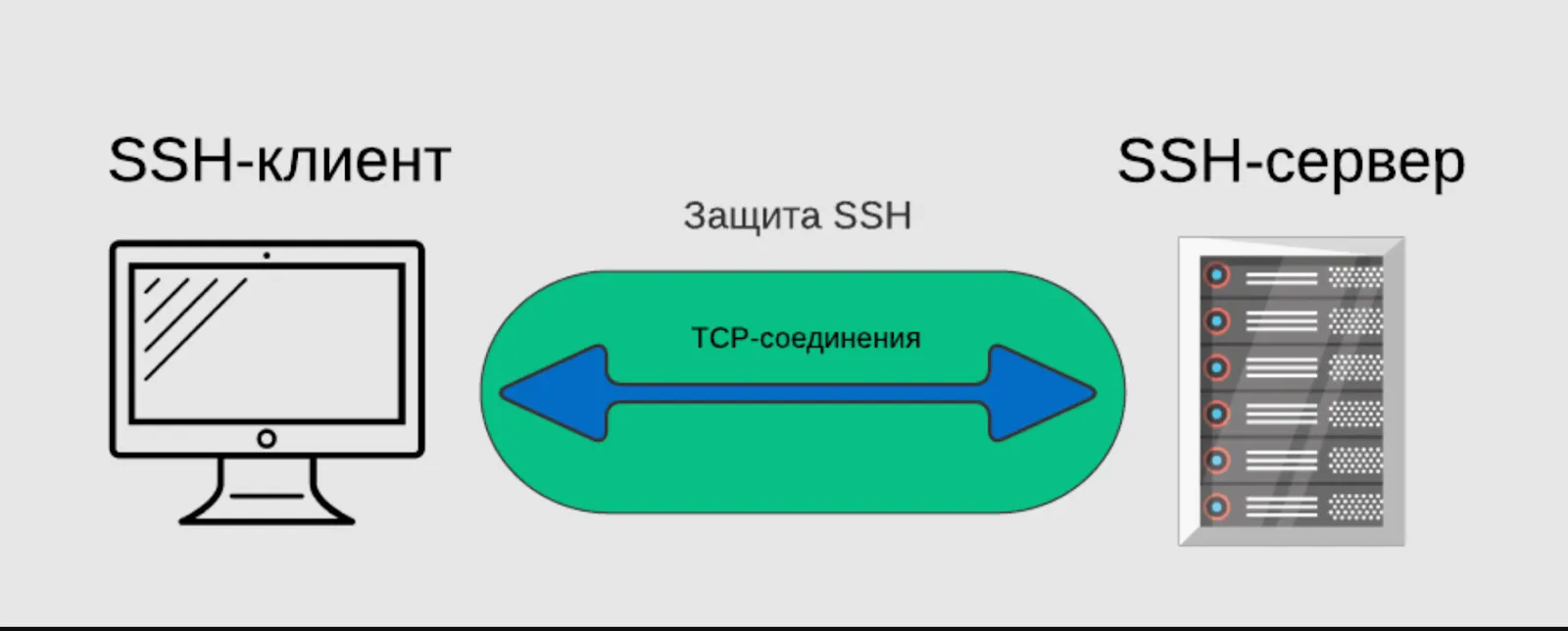 Схема защищенного соединения