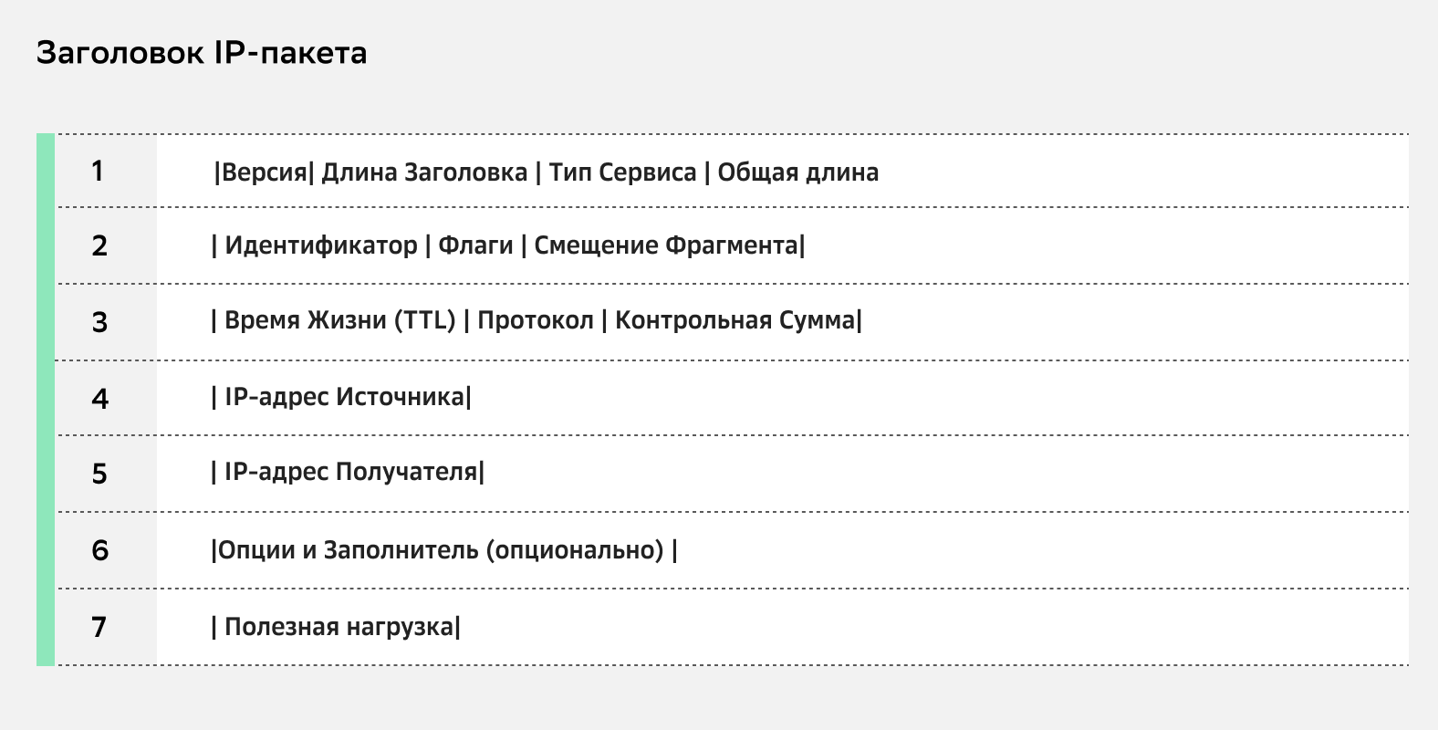 В заголовке IP-пакета содержится информация, которая нужна для доставки и маршрутизации данных