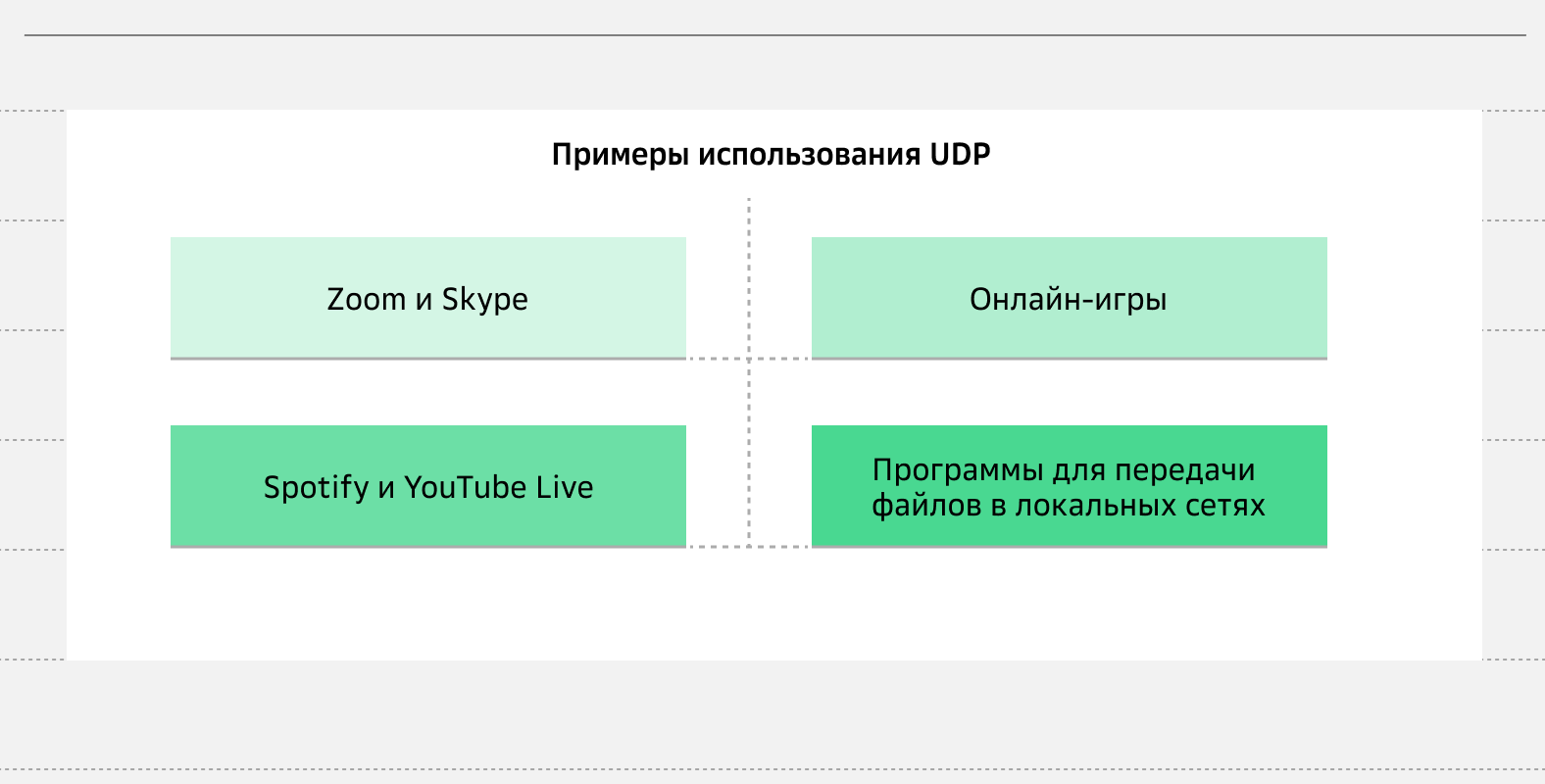 UDP применяют при создании соединений в Zoom, онлайн-играх, программах для передачи файлов и медиаконтента для ускорения передачи данных в реальном времени