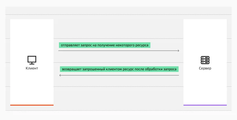 Работа HTTP на схеме