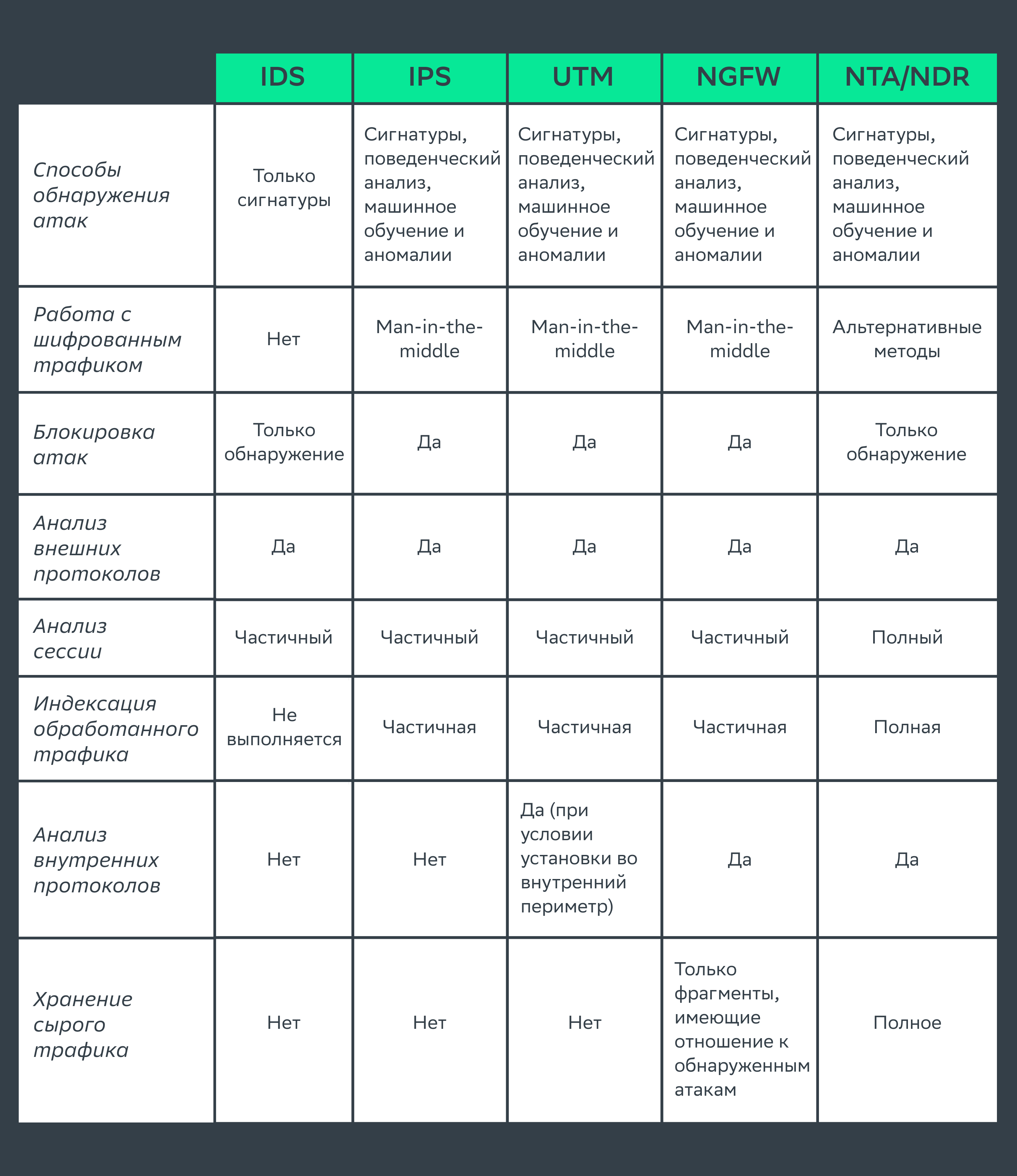 Разновидности межсетевых экранов