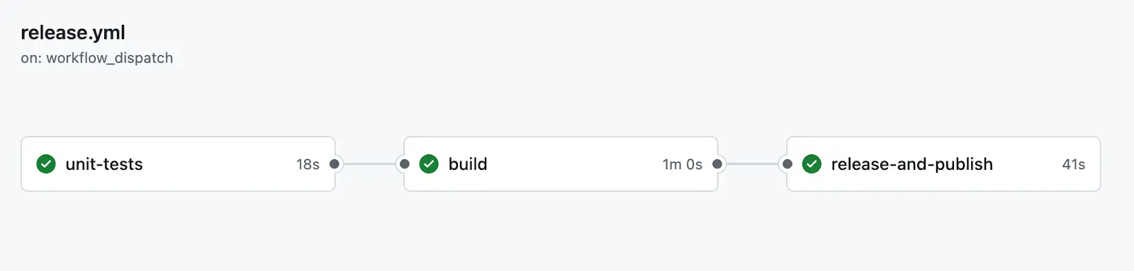 Workflow для фича-веток