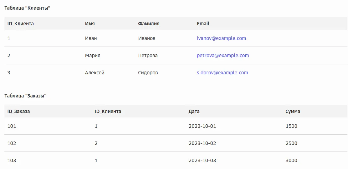 Пример реляционной базы данных
