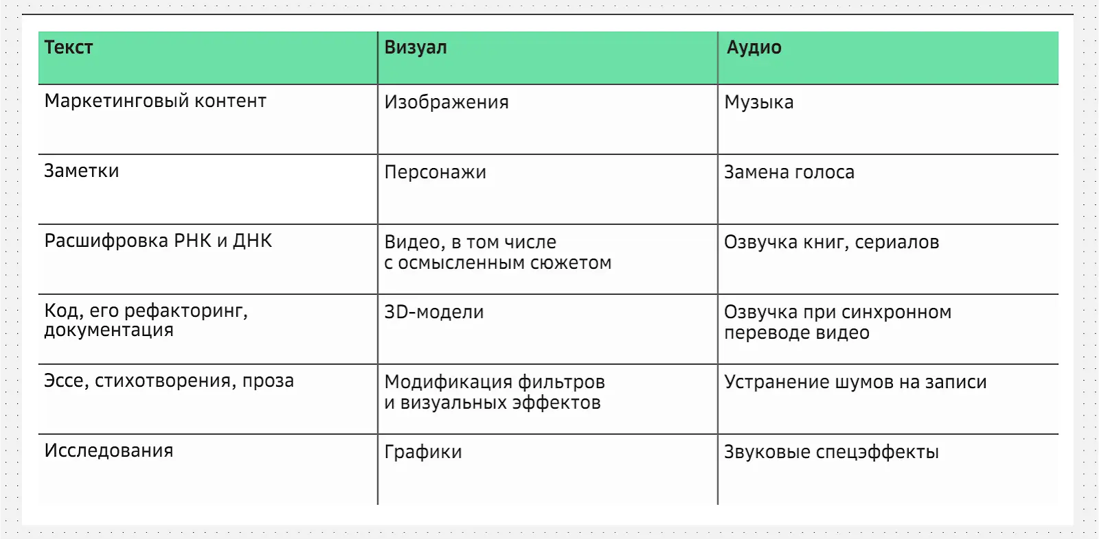 Для чего можно использовать генеративные модели