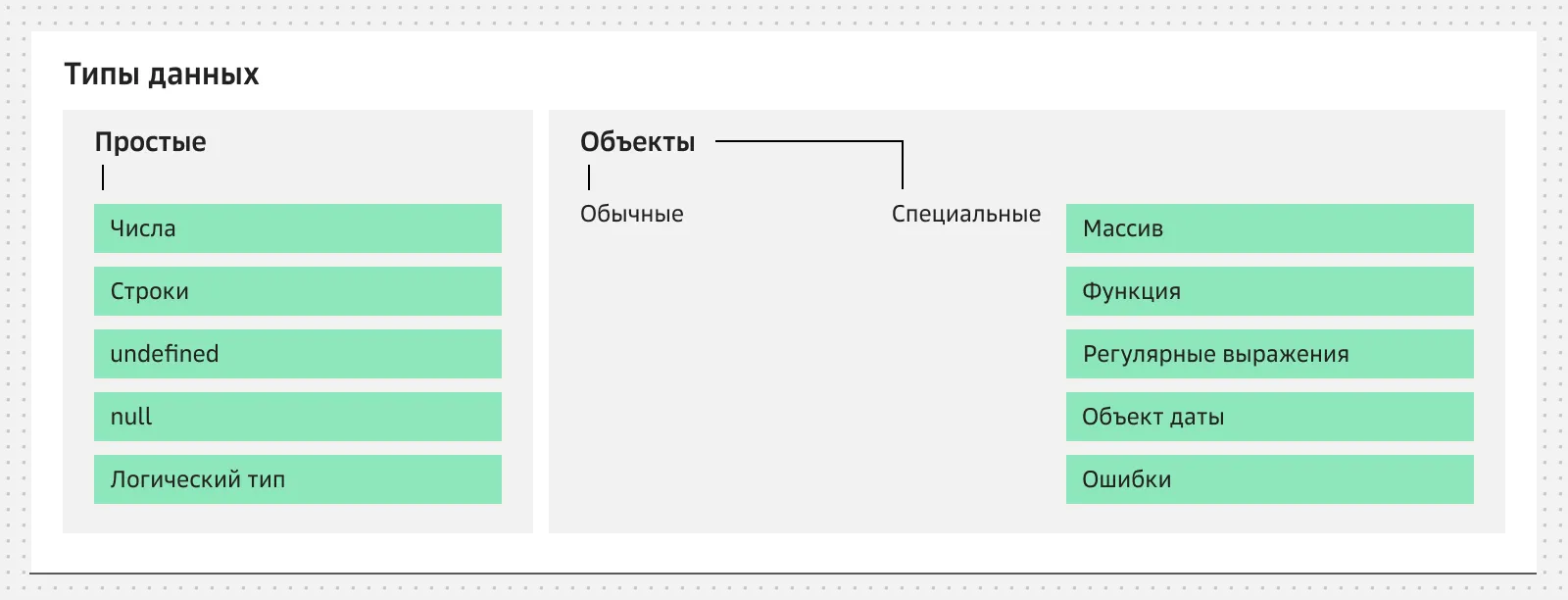 Типы данных на схеме