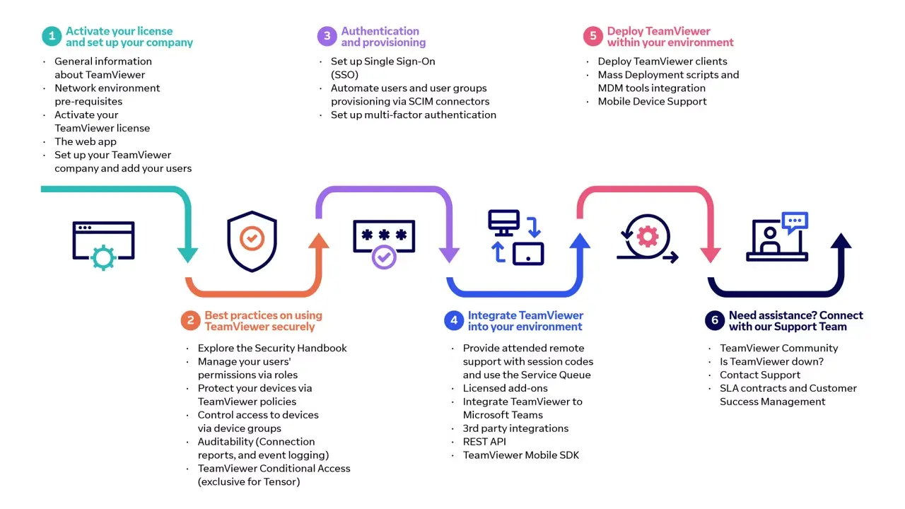 Как настроить TeamViewer: пошаговая инструкция