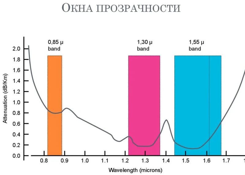 Окна прозрачности