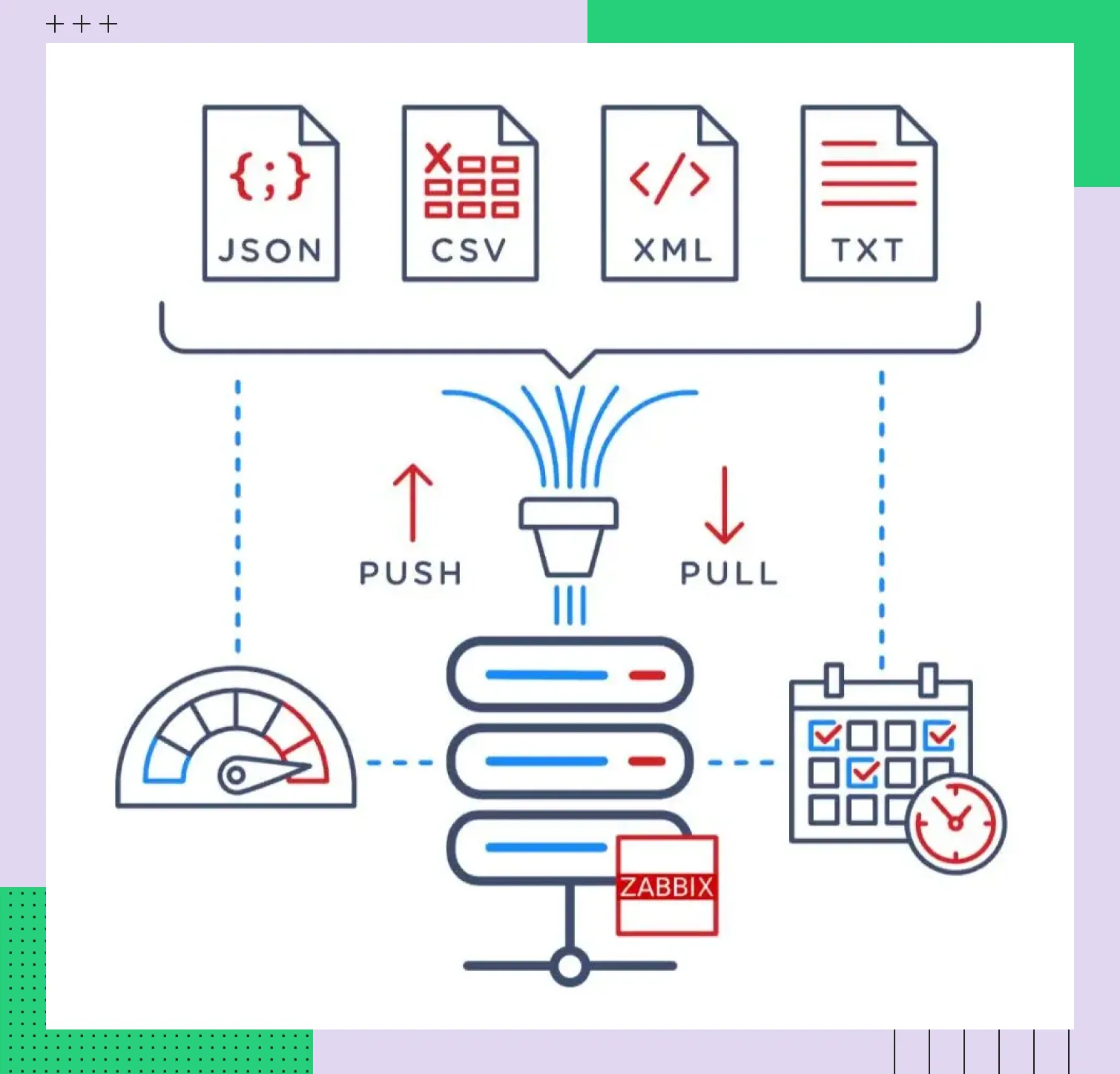 Схема сбора данных 