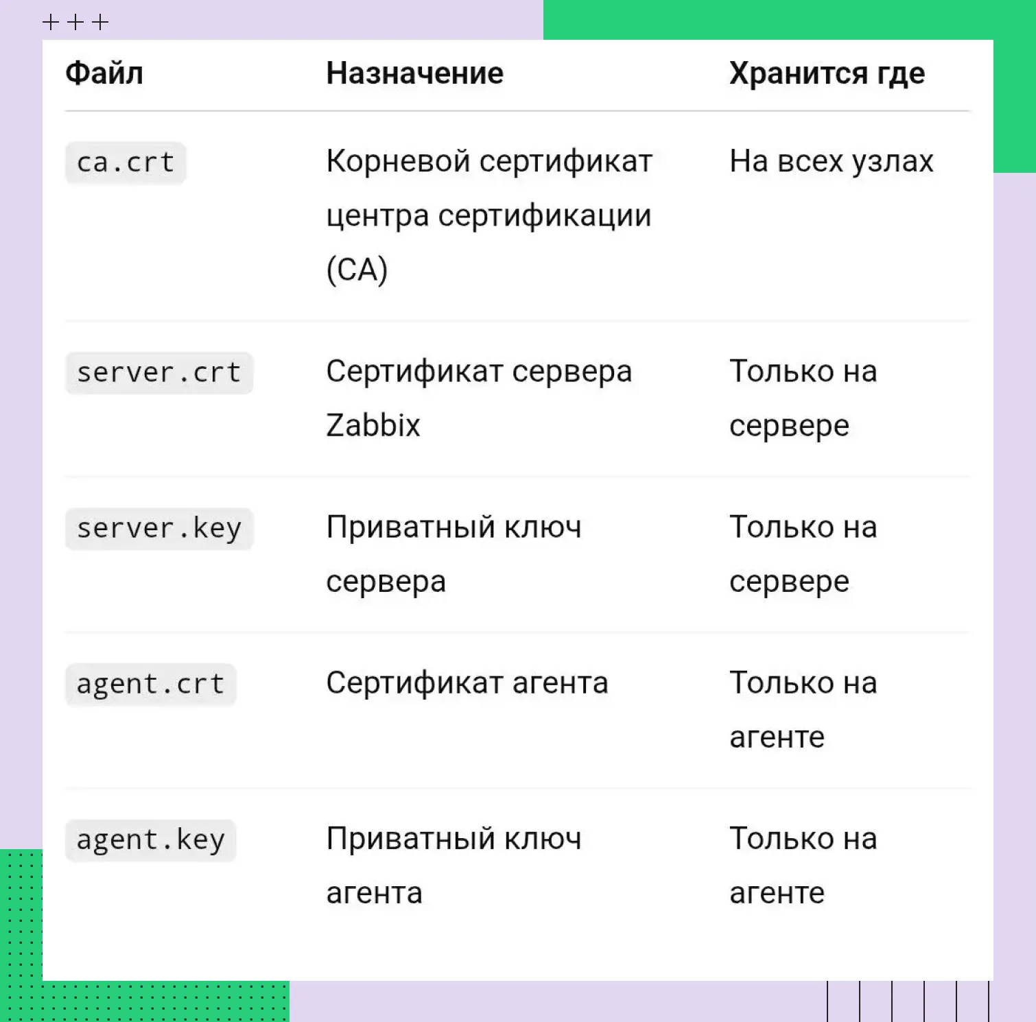 Перечень ключей 