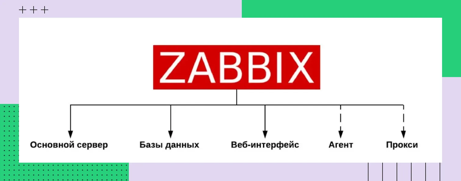 Компоненты Zabbix