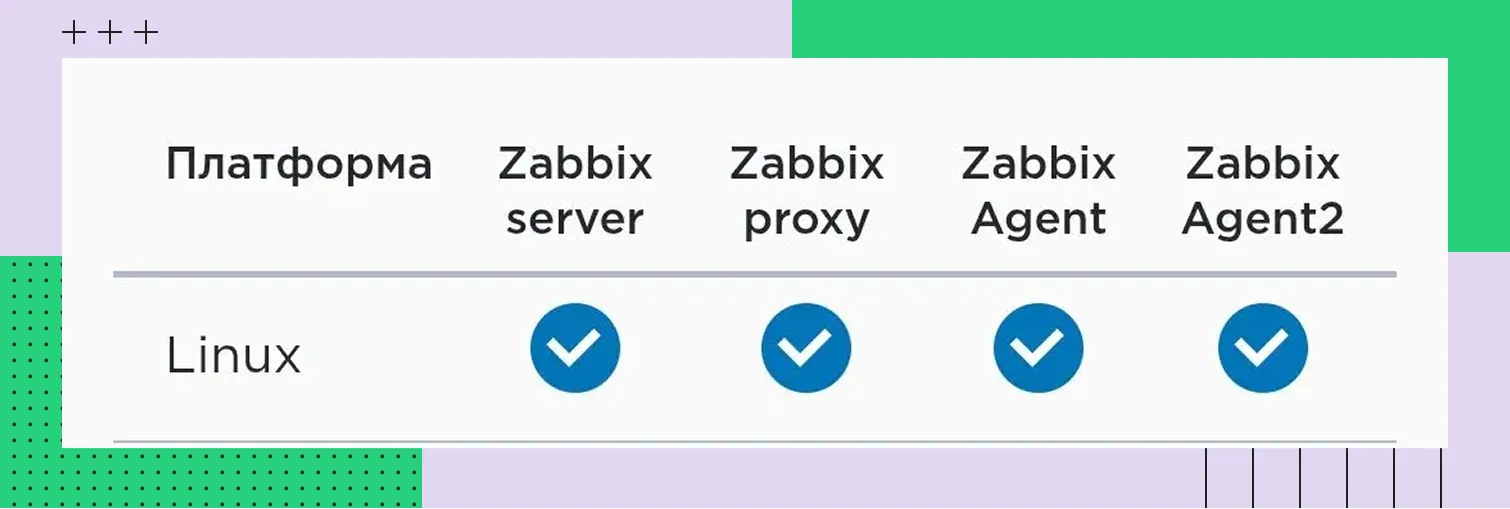 Совместимость компонентов 