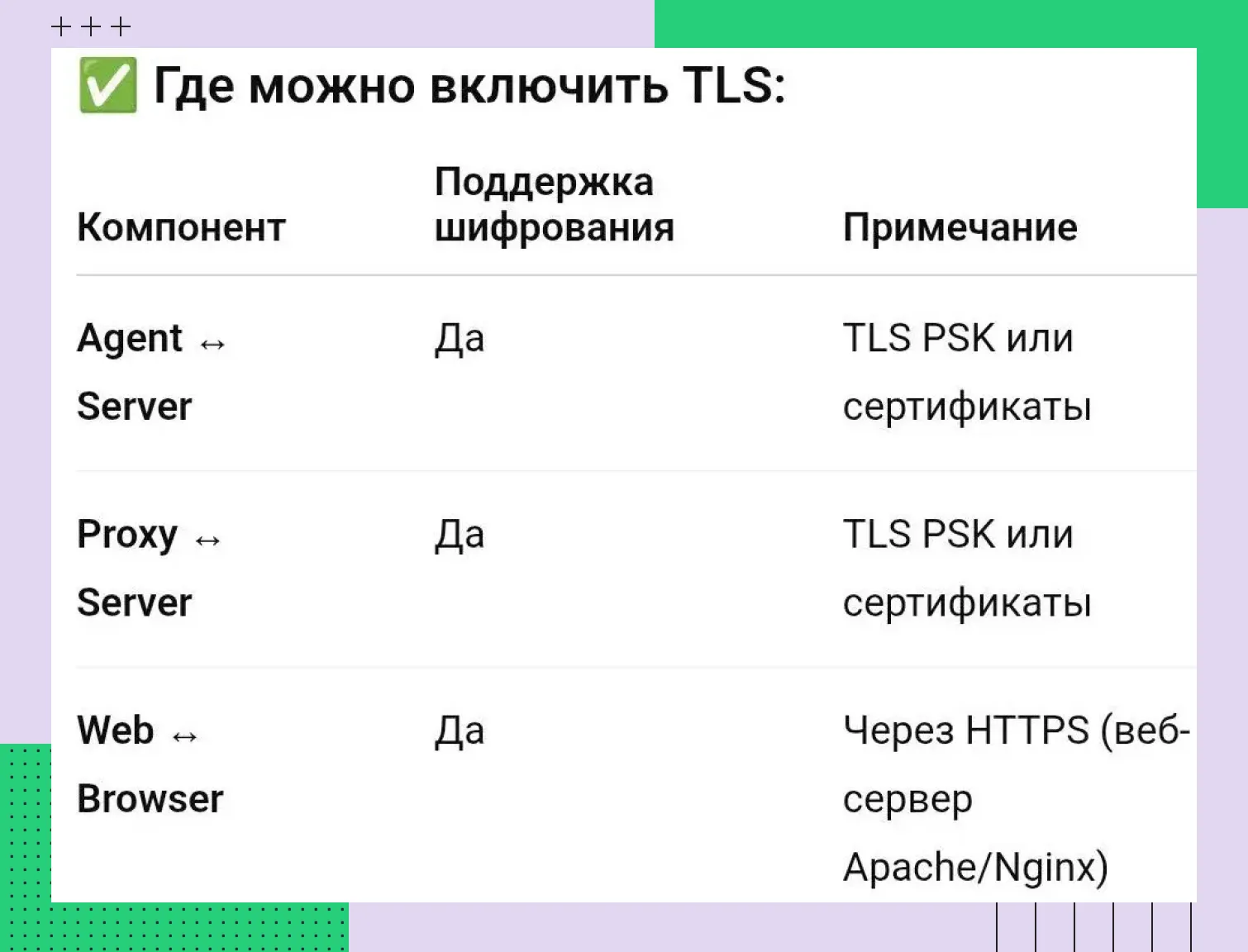 Поддержка шифрования 