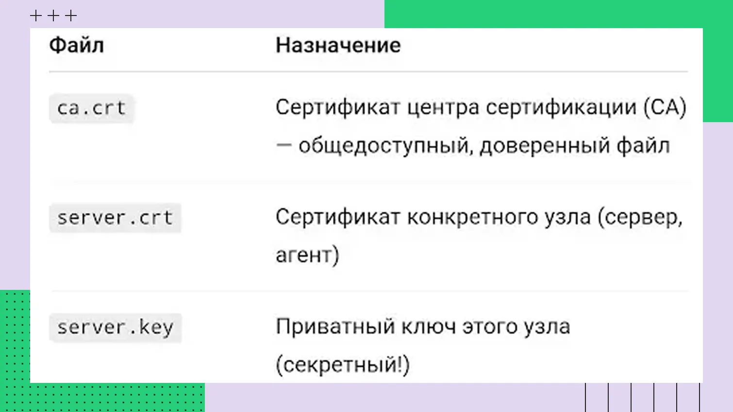 Настройка шифрования TLS