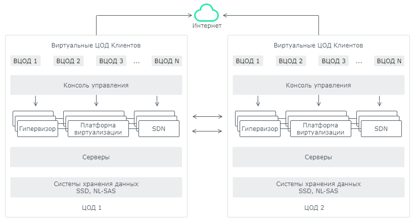https://cdn.cloud.ru/docs/legal/images/contracts/vmware__description-vdc.png